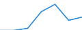 Tourism indicator: Stays / Country of residence: Domestic country / Month: February / Unit of measure: Number / Geopolitical entity (reporting): Luxembourg