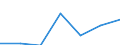 Tourism indicator: Stays / Country of residence: Domestic country / Month: February / Unit of measure: Number / Geopolitical entity (reporting): Malta