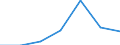 Tourism indicator: Stays / Country of residence: Domestic country / Month: February / Unit of measure: Number / Geopolitical entity (reporting): Netherlands