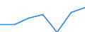 Tourism indicator: Stays / Country of residence: Domestic country / Month: February / Unit of measure: Number / Geopolitical entity (reporting): Austria