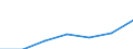 Tourism indicator: Stays / Country of residence: Domestic country / Month: February / Unit of measure: Number / Geopolitical entity (reporting): Norway