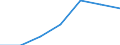 Tourism indicator: Stays / Country of residence: Domestic country / Month: February / Unit of measure: Number / Geopolitical entity (reporting): Switzerland