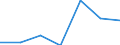 Tourism indicator: Stays / Country of residence: Domestic country / Month: March / Unit of measure: Number / Geopolitical entity (reporting): Belgium