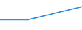 Zweck: Insgesamt / Internetbuchung - Ja/Nein: Insgesamt / Zielland: Inland / Ausgabe und Investition: Insgesamt ohne Gebrauchsgüter und Güter mit hohem Wert / Statistische Information: Insgesamt / Reiseorganisation: Reiseveranstalter oder Reisebüro, davon kollaborative Online-Plattform / Maßeinheit: Euro / Geopolitische Meldeeinheit: Griechenland