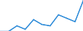 Purpose: Total / Duration: 1 night or over / Country of destination: Domestic country / Age class: From 15 to 24 years / Statistical information: Total / Unit of measure: Euro / Geopolitical entity (reporting): Belgium