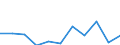 Purpose: Total / Duration: 1 night or over / Country of destination: Domestic country / Age class: From 15 to 24 years / Statistical information: Total / Unit of measure: Euro / Geopolitical entity (reporting): Czechia