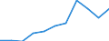 Purpose: Total / Duration: 1 night or over / Country of destination: Domestic country / Age class: From 15 to 24 years / Statistical information: Total / Unit of measure: Euro / Geopolitical entity (reporting): Estonia