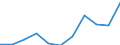 Purpose: Total / Duration: 1 night or over / Country of destination: Domestic country / Age class: From 15 to 24 years / Statistical information: Total / Unit of measure: Euro / Geopolitical entity (reporting): Greece