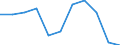 Purpose: Total / Duration: 1 night or over / Country of destination: Domestic country / Age class: From 15 to 24 years / Statistical information: Total / Unit of measure: Euro / Geopolitical entity (reporting): France