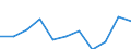 Purpose: Total / Duration: 1 night or over / Country of destination: Domestic country / Age class: From 15 to 24 years / Statistical information: Total / Unit of measure: Euro / Geopolitical entity (reporting): Cyprus