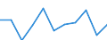 Purpose: Total / Duration: 1 night or over / Country of destination: Domestic country / Age class: From 15 to 24 years / Statistical information: Total / Unit of measure: Euro / Geopolitical entity (reporting): Hungary