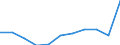 Purpose: Total / Duration: 1 night or over / Country of destination: Domestic country / Age class: From 15 to 24 years / Statistical information: Total / Unit of measure: Euro / Geopolitical entity (reporting): Netherlands