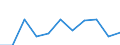 Purpose: Total / Duration: 1 night or over / Country of destination: Domestic country / Age class: From 15 to 24 years / Statistical information: Total / Unit of measure: Euro / Geopolitical entity (reporting): Austria
