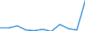 Purpose: Total / Duration: 1 night or over / Country of destination: Domestic country / Age class: From 15 to 24 years / Statistical information: Total / Unit of measure: Euro / Geopolitical entity (reporting): Slovenia