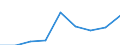 Purpose: Total / Duration: 1 night or over / Country of destination: Domestic country / Age class: From 15 to 24 years / Statistical information: Total / Unit of measure: Euro / Geopolitical entity (reporting): Sweden
