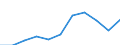Purpose: Total / Duration: 1 night or over / Country of destination: Domestic country / Age class: From 15 to 24 years / Statistical information: Average per trip / Unit of measure: Euro / Geopolitical entity (reporting): European Union - 27 countries (from 2020)