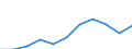Purpose: Total / Duration: 1 night or over / Country of destination: Domestic country / Age class: From 15 to 24 years / Statistical information: Average per trip / Unit of measure: Euro / Geopolitical entity (reporting): Euro area – 20 countries (from 2023)