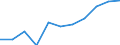 Purpose: Total / Duration: 1 night or over / Country of destination: Domestic country / Age class: From 15 to 24 years / Statistical information: Average per trip / Unit of measure: Euro / Geopolitical entity (reporting): Czechia