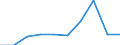 Purpose: Total / Duration: 1 night or over / Country of destination: Domestic country / Age class: From 15 to 24 years / Statistical information: Average per trip / Unit of measure: Euro / Geopolitical entity (reporting): Denmark