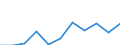 Purpose: Total / Duration: 1 night or over / Country of destination: Domestic country / Age class: From 15 to 24 years / Statistical information: Average per trip / Unit of measure: Euro / Geopolitical entity (reporting): Germany