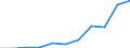 Purpose: Total / Duration: 1 night or over / Country of destination: Domestic country / Age class: From 15 to 24 years / Statistical information: Average per trip / Unit of measure: Euro / Geopolitical entity (reporting): Estonia