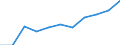 Purpose: Total / Duration: 1 night or over / Country of destination: Domestic country / Age class: From 15 to 24 years / Statistical information: Average per trip / Unit of measure: Euro / Geopolitical entity (reporting): Greece