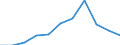 Purpose: Total / Duration: 1 night or over / Country of destination: Domestic country / Age class: From 15 to 24 years / Statistical information: Average per trip / Unit of measure: Euro / Geopolitical entity (reporting): France