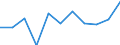 Purpose: Total / Duration: 1 night or over / Country of destination: Domestic country / Age class: From 15 to 24 years / Statistical information: Average per trip / Unit of measure: Euro / Geopolitical entity (reporting): Italy