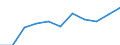 Purpose: Total / Duration: 1 night or over / Country of destination: Domestic country / Age class: From 15 to 24 years / Statistical information: Average per trip / Unit of measure: Euro / Geopolitical entity (reporting): Cyprus