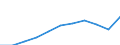 Purpose: Total / Duration: 1 night or over / Country of destination: Domestic country / Age class: From 15 to 24 years / Statistical information: Average per trip / Unit of measure: Euro / Geopolitical entity (reporting): Lithuania