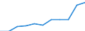 Purpose: Total / Duration: 1 night or over / Country of destination: Domestic country / Age class: From 15 to 24 years / Statistical information: Average per trip / Unit of measure: Euro / Geopolitical entity (reporting): Hungary