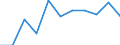 Purpose: Total / Duration: 1 night or over / Country of destination: Domestic country / Age class: From 15 to 24 years / Statistical information: Average per trip / Unit of measure: Euro / Geopolitical entity (reporting): Austria