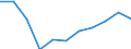 Purpose: Total / Duration: 1 night or over / Country of destination: Domestic country / Age class: From 15 to 24 years / Statistical information: Average per trip / Unit of measure: Euro / Geopolitical entity (reporting): Poland