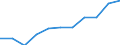 Purpose: Total / Duration: 1 night or over / Country of destination: Domestic country / Age class: From 15 to 24 years / Statistical information: Average per trip / Unit of measure: Euro / Geopolitical entity (reporting): Portugal