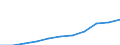 Purpose: Total / Duration: 1 night or over / Country of destination: Domestic country / Age class: From 15 to 24 years / Statistical information: Average per trip / Unit of measure: Euro / Geopolitical entity (reporting): Romania