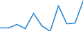 Purpose: Total / Duration: 1 night or over / Country of destination: Domestic country / Age class: From 15 to 24 years / Statistical information: Average per trip / Unit of measure: Euro / Geopolitical entity (reporting): Slovenia