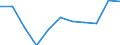 Purpose: Total / Duration: 1 night or over / Country of destination: Domestic country / Age class: From 15 to 24 years / Statistical information: Average per trip / Unit of measure: Euro / Geopolitical entity (reporting): Slovakia