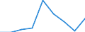 Purpose: Total / Duration: 1 night or over / Country of destination: Domestic country / Age class: From 15 to 24 years / Statistical information: Average per trip / Unit of measure: Euro / Geopolitical entity (reporting): Sweden