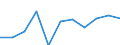 Purpose: Total / Duration: 1 night or over / Country of destination: Domestic country / Age class: From 15 to 24 years / Statistical information: Average per trip / Unit of measure: Euro / Geopolitical entity (reporting): Switzerland