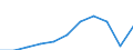 Purpose: Total / Duration: 1 night or over / Country of destination: Domestic country / Age class: From 15 to 24 years / Statistical information: Average per night / Unit of measure: Euro / Geopolitical entity (reporting): European Union - 27 countries (from 2020)