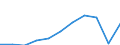 Purpose: Total / Duration: 1 night or over / Country of destination: Domestic country / Age class: From 15 to 24 years / Statistical information: Average per night / Unit of measure: Euro / Geopolitical entity (reporting): Euro area – 20 countries (from 2023)