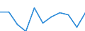 Purpose: Total / Duration: 1 night or over / Country of destination: Domestic country / Age class: From 15 to 24 years / Statistical information: Average per night / Unit of measure: Euro / Geopolitical entity (reporting): Belgium