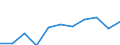 Purpose: Total / Duration: 1 night or over / Country of destination: Domestic country / Age class: From 15 to 24 years / Statistical information: Average per night / Unit of measure: Euro / Geopolitical entity (reporting): Czechia