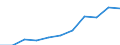 Purpose: Total / Duration: 1 night or over / Country of destination: Domestic country / Age class: From 15 to 24 years / Statistical information: Average per night / Unit of measure: Euro / Geopolitical entity (reporting): Estonia