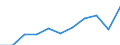 Purpose: Total / Duration: 1 night or over / Country of destination: Domestic country / Age class: From 15 to 24 years / Statistical information: Average per night / Unit of measure: Euro / Geopolitical entity (reporting): Greece