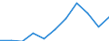 Purpose: Total / Duration: 1 night or over / Country of destination: Domestic country / Age class: From 15 to 24 years / Statistical information: Average per night / Unit of measure: Euro / Geopolitical entity (reporting): France