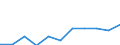 Purpose: Total / Duration: 1 night or over / Country of destination: Domestic country / Age class: From 15 to 24 years / Statistical information: Average per night / Unit of measure: Euro / Geopolitical entity (reporting): Croatia