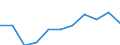 Purpose: Total / Duration: 1 night or over / Country of destination: Domestic country / Age class: From 15 to 24 years / Statistical information: Average per night / Unit of measure: Euro / Geopolitical entity (reporting): Italy