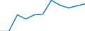 Purpose: Total / Duration: 1 night or over / Country of destination: Domestic country / Age class: From 15 to 24 years / Statistical information: Average per night / Unit of measure: Euro / Geopolitical entity (reporting): Cyprus