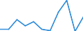 Purpose: Total / Duration: 1 night or over / Country of destination: Domestic country / Age class: From 15 to 24 years / Statistical information: Average per night / Unit of measure: Euro / Geopolitical entity (reporting): Latvia
